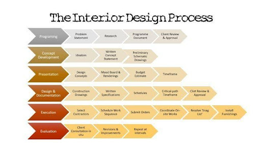 How to Ensure Your Interior Project Stays on Track: Tips for Homeowners gallery Image
